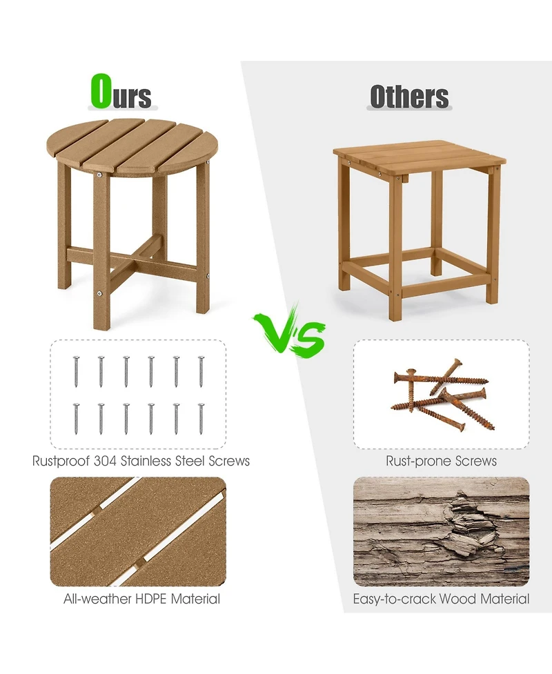 Set of 2 18 Inch Round Weather-Resistant Adirondack Side Tables-Brown