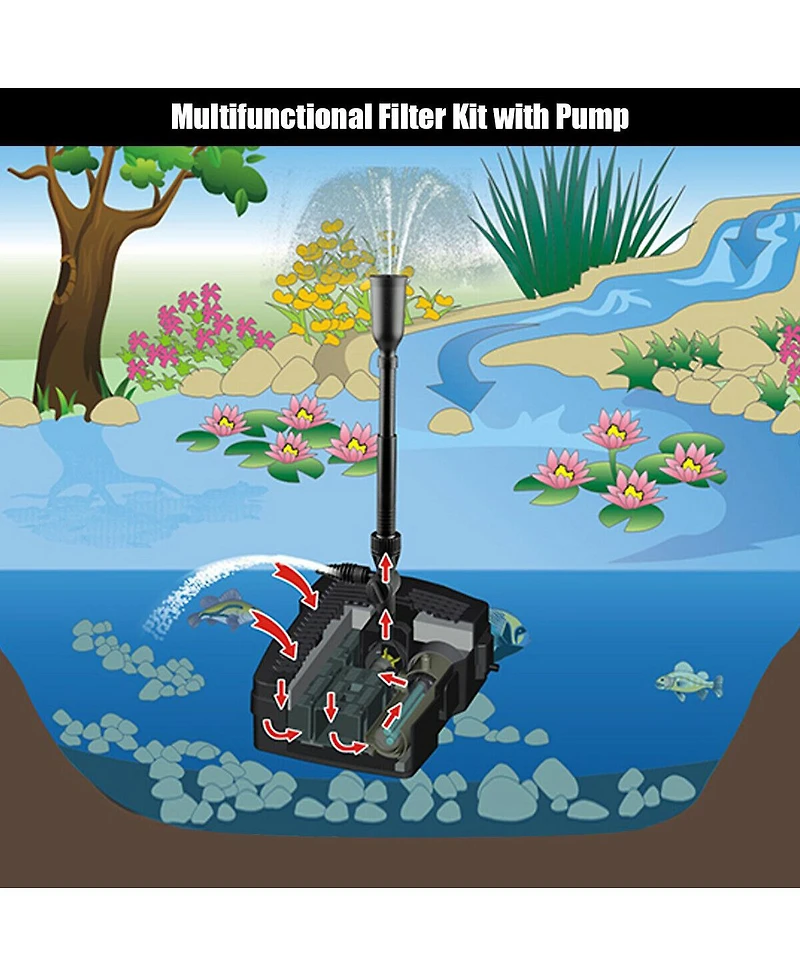 All-in-One 660 Gph Pond Filter Pump with Sterilizer and Fountain Jet