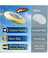 Wham-o Frisbee Heavyweight 200g, 11 Inch Long Distance and Durable Disc for Outdoor Activities