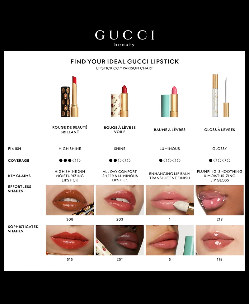 Gucci Rouge a Levres Long-Lasting Matte Lipstick