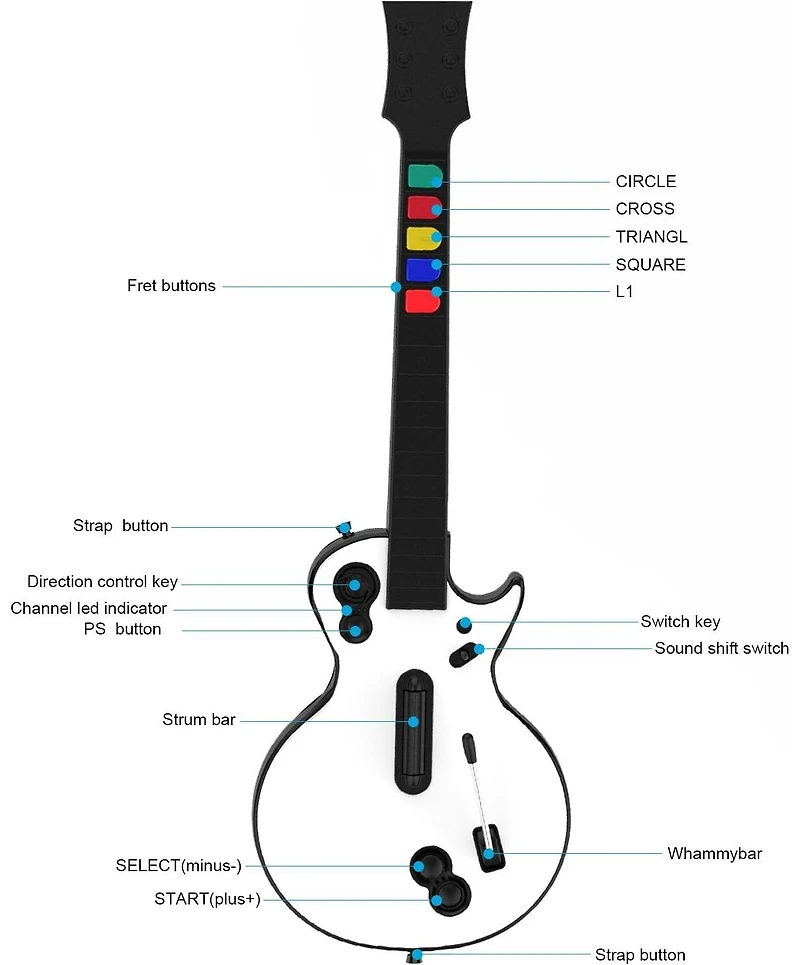 Nbcp Wireless Pc & PS3 Guitar Hero Controller Bundle with Dongle, Compatible with Guitar Hero, Rock Band, Clone Hero & Fortnite Festival