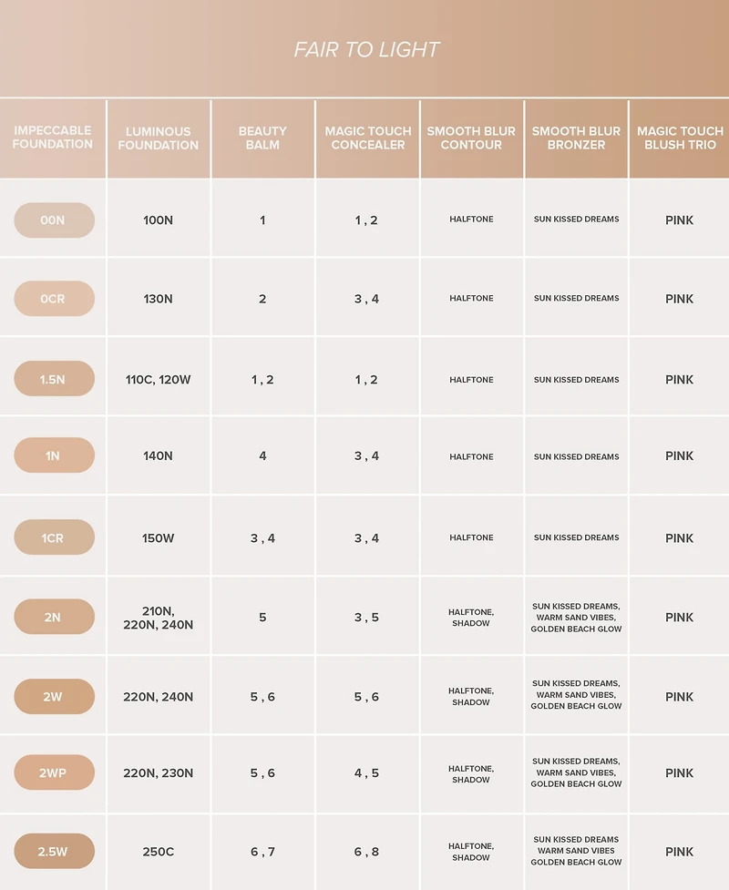 Anastasia Beverly Hills Smooth Blur Bronzer