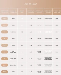 Anastasia Beverly Hills Smooth Blur Bronzer