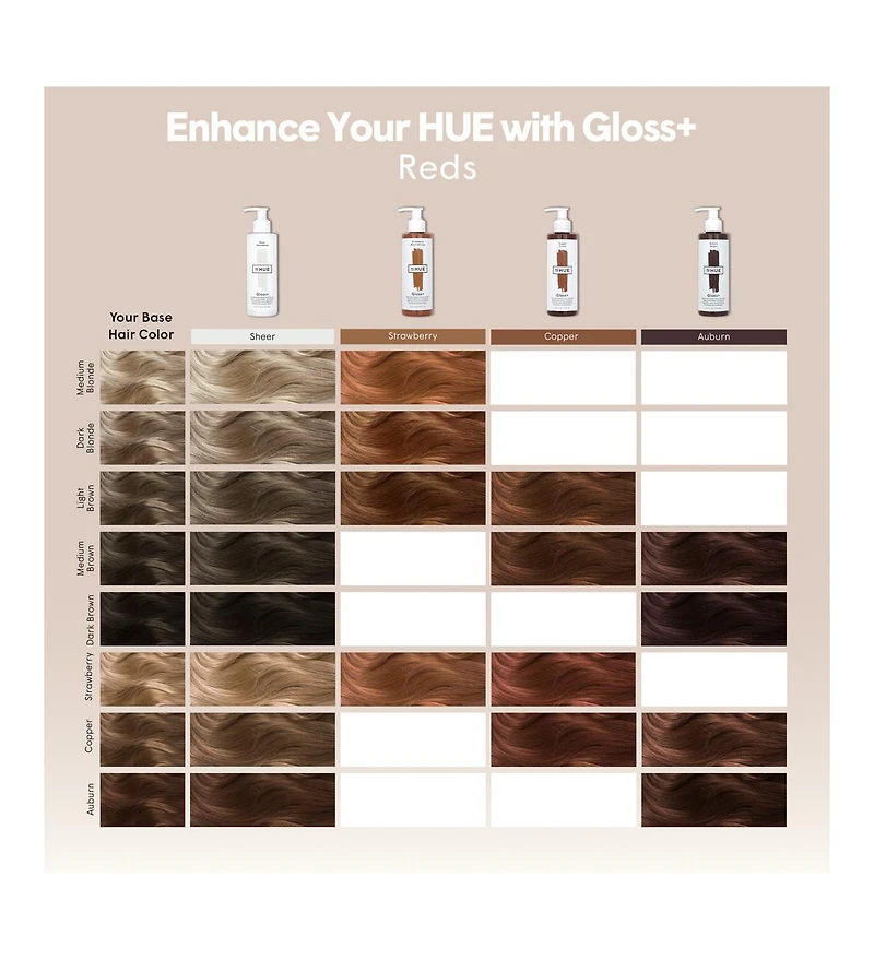 dpHUE Gloss+