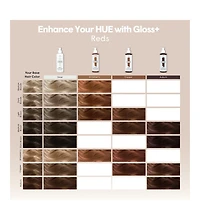 dpHUE Gloss+