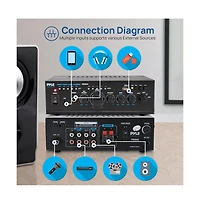 Pyle Stereo Power Amplifier - Compact Audio Amp with MP3/Usb Reader (2 x 120 Watt)