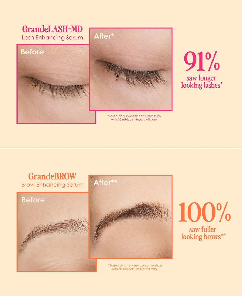 Grande Cosmetics 5-Pc. The Far Out Five Set