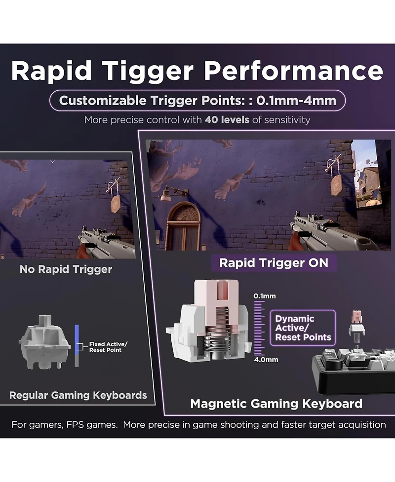 Yunzii RT75 Rapid Trigger Wired Gaming Keyboard,Hall Effect Magnetic Switch,Adjustable Actuation Esports,75% Tkl Layout Pbt Keycaps (Black, Outemu Swi