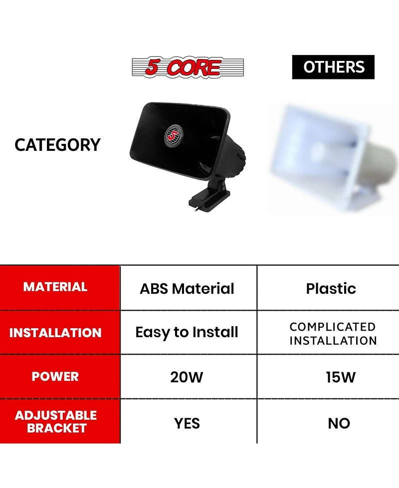 5 Core Indoor Outdoor Pa Horn Speaker 6 x 4 Inch Loud Portable Pa System 8 Ohm 50W Loud Siren Audio - Hw 405 Blk