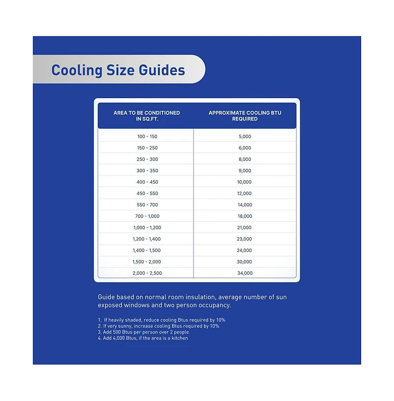 Friedrich 12,000 Btu Heat/Cool Through-the-Wall Smart Air Conditioner