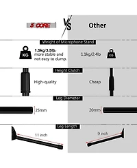 5 Core Mic Stand Floor Height Adjustable Tripod Microphone Stands w Extending Telescoping Boom Arm - Ms Dbl