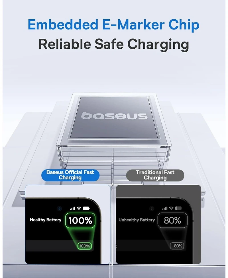 Baseus Usb C Cable, 100W 5A Fast Charging Usb C Charger Cable with Led Display,6.6ft Braided Usb C to Usb C Cable