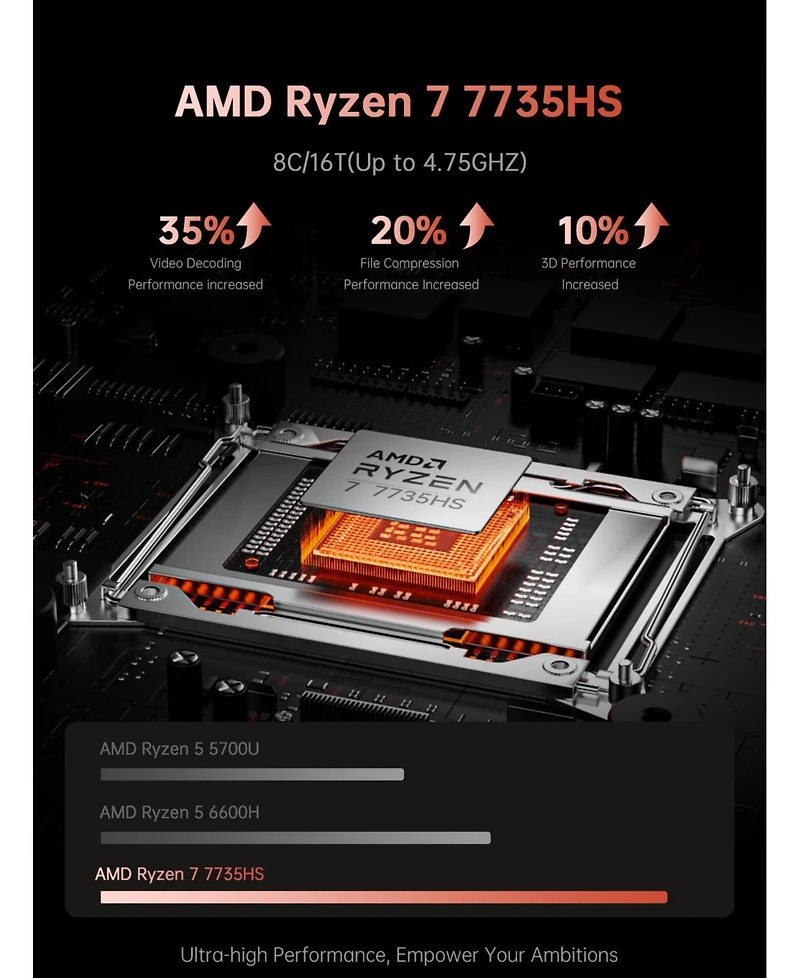 Acemagic RX16 Amd Ryzen 7 7735HS Laptop