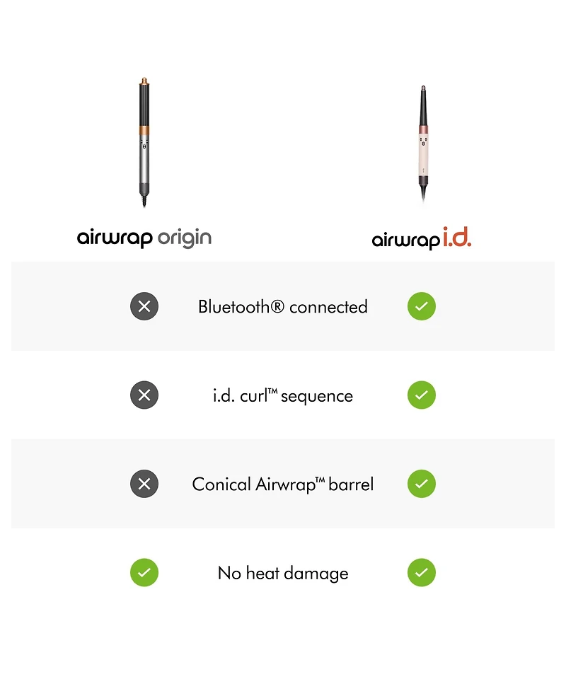 Dyson Airwrap Origin multi-styler | Nickel/Copper