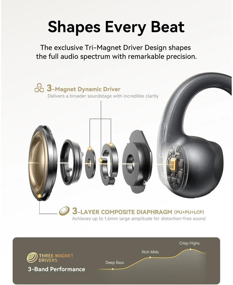 Baseus Bowie MC1 Pro Open Ear Clip-On Headphones, Hi-Res Ldac & HiFi4 Acoustic Sound, 5g Ultra-Lightweight Comfort, SuperBass 2.0, Dnn 4-Mic Ai Clear