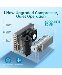 6,000 Btu Energy Sav
