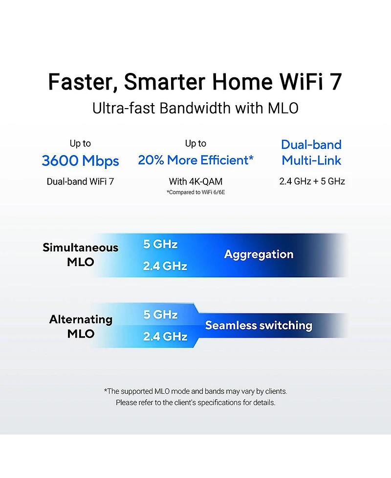 Asus Rt-BE58U BE3600 Dual-Band Wi-Fi 7 Smart AiMesh Router, Black