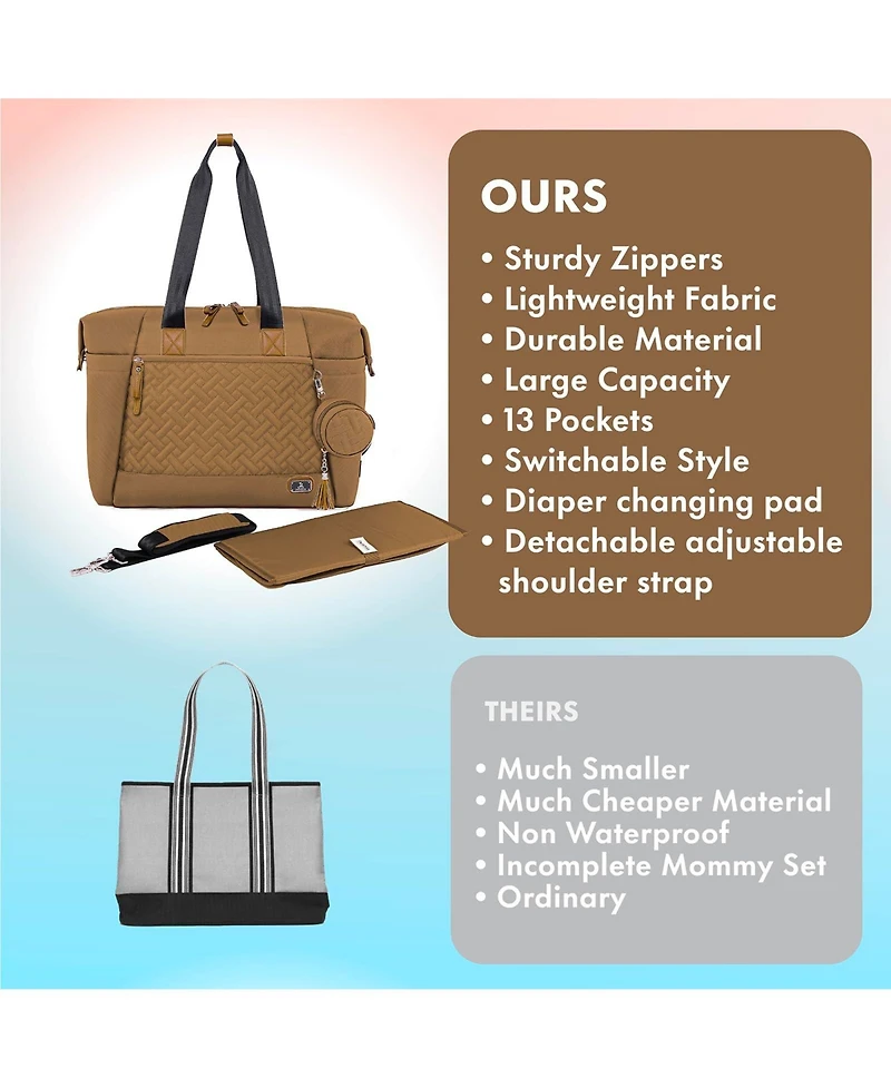 Dikaslon Large Diaper Bag Tote with Pacifier Case and Changing Pad, Travel for Mom Dad