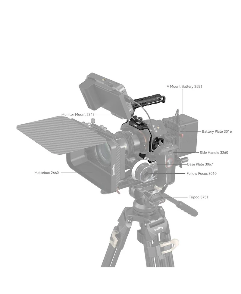 SmallRig 3668B Basic Cage Kit for Sony Alpha 7R V/7 Iv/7S Iii
