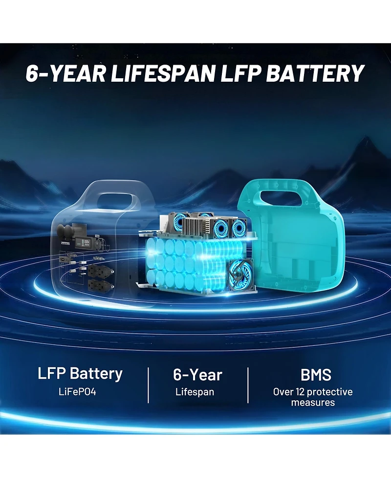 Mondawe 1800W Portable Power Station 1024Wh Solar Generator with Fast Recharge