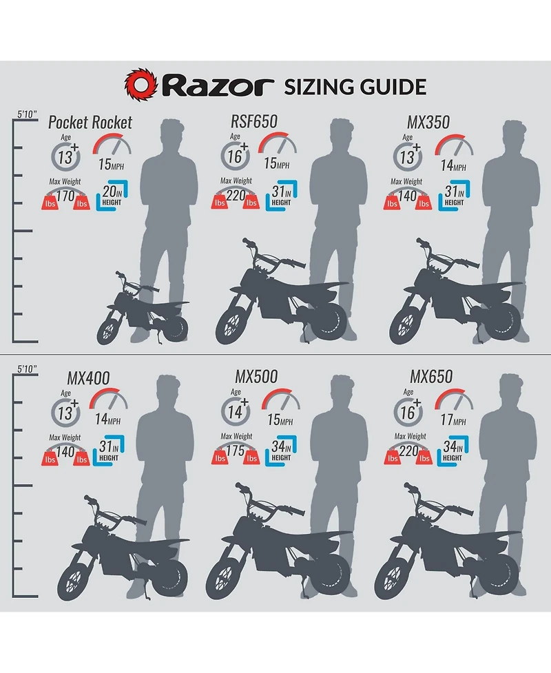 Razor MX400 Dirt Rocket 24V Electric Toy Motocross Dirt Bike, White (2 Pack