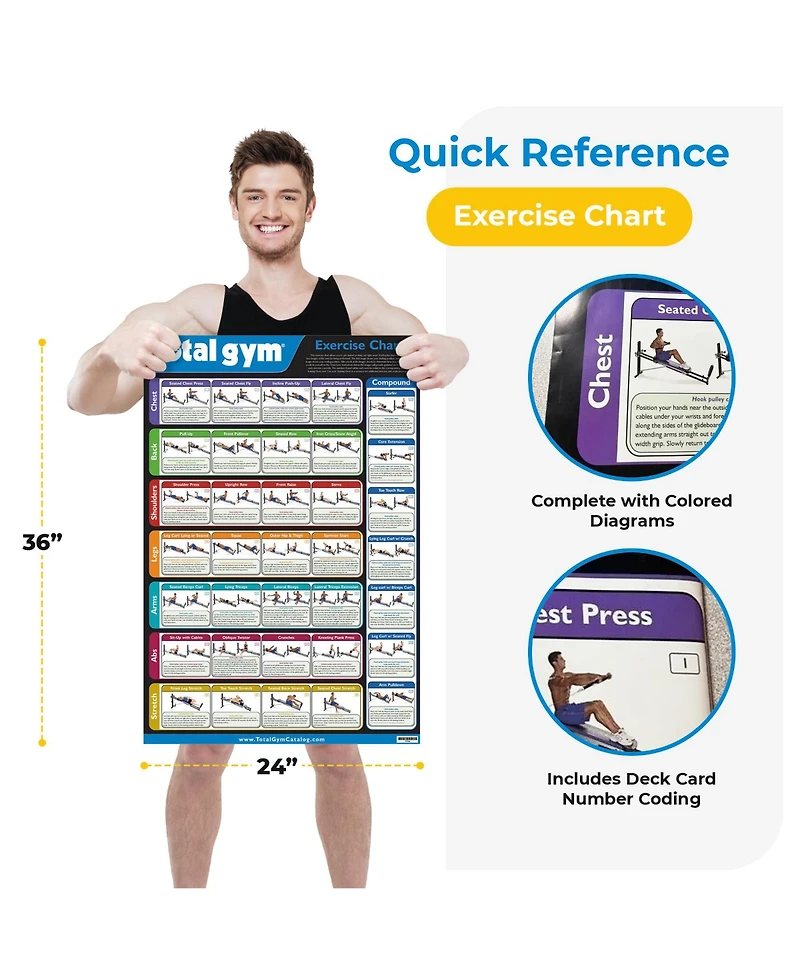 Total Gym 24" x 36" Convenient Quick Reference Exercise Chart with 35 Workouts