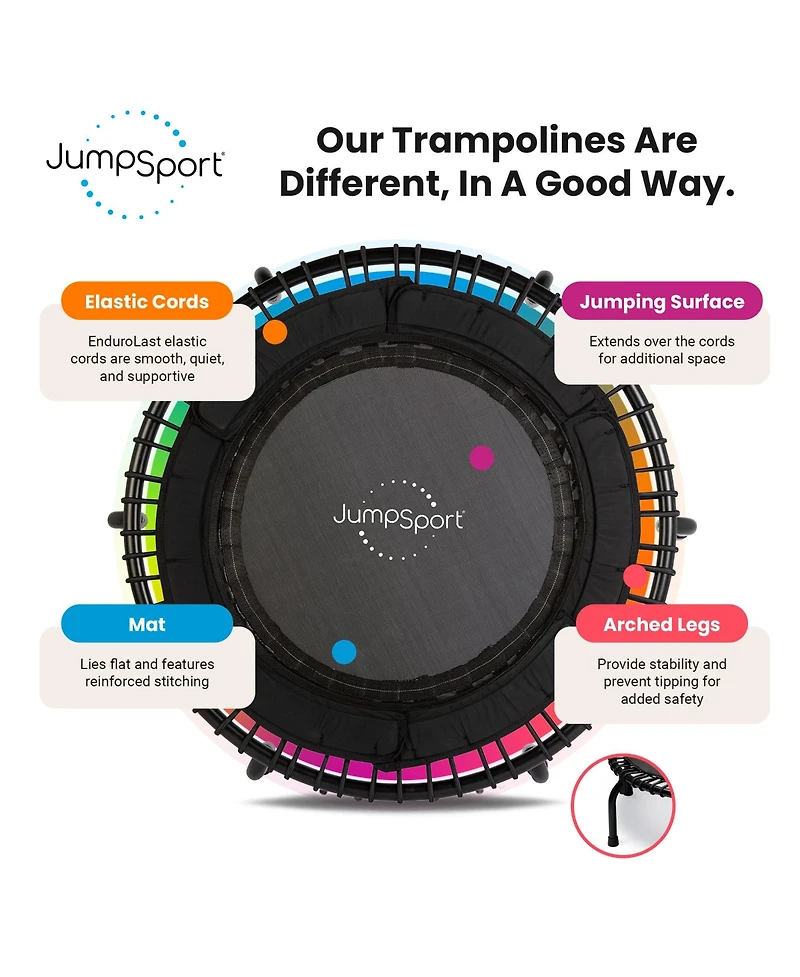 JumpSport 250 Workout Rebounder for Adults, 39" Mini Fitness Trampoline, Black