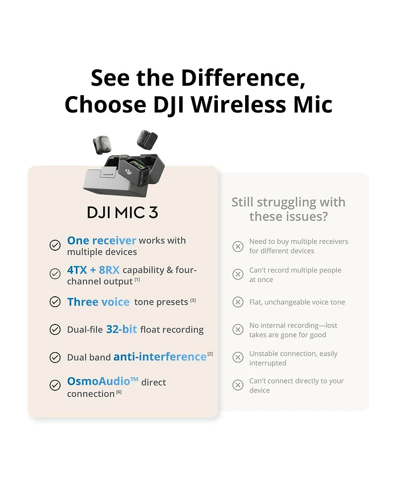 Dji DMT03 Transmitter for Mic 3 Wireless Microphone System