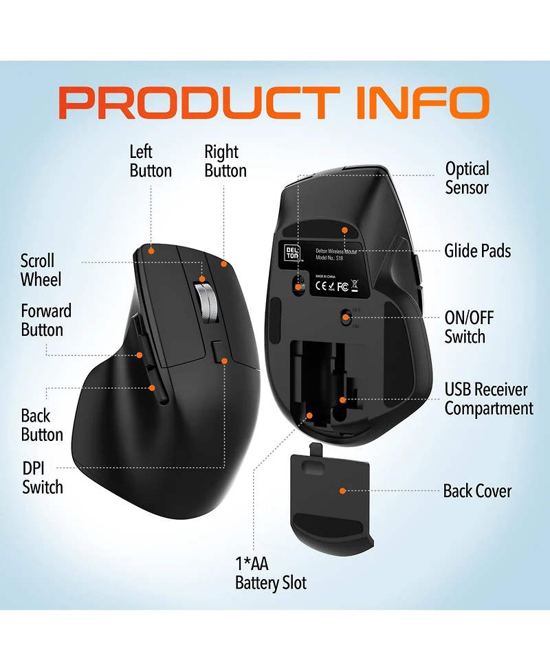 Delton S18 Wireless Mouse, 2.4G Ergonomic Mouse, 5 Noiseless Buttons (DMS18-wb)