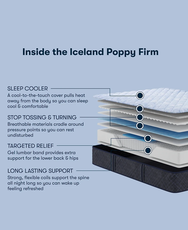 Serta Perfect Sleeper Iceland Poppy 12" Firm Tight Top Mattress, California King