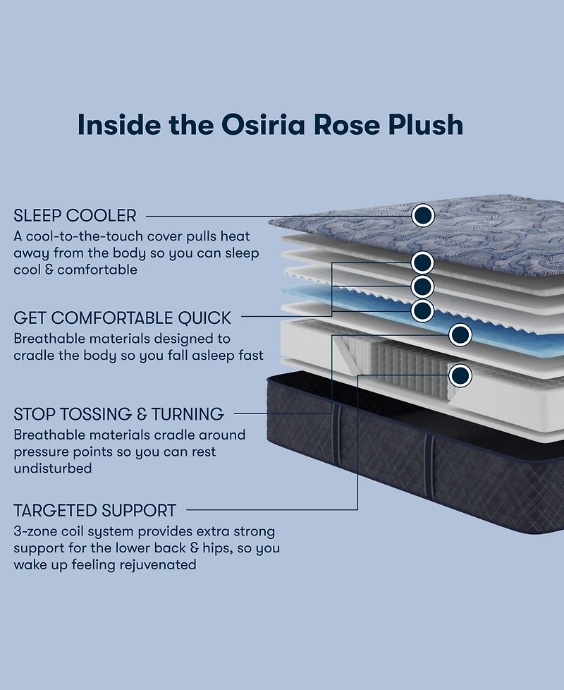 Serta Perfect Sleeper Osiria Rose 13" Plush Tight Top Mattress, Full