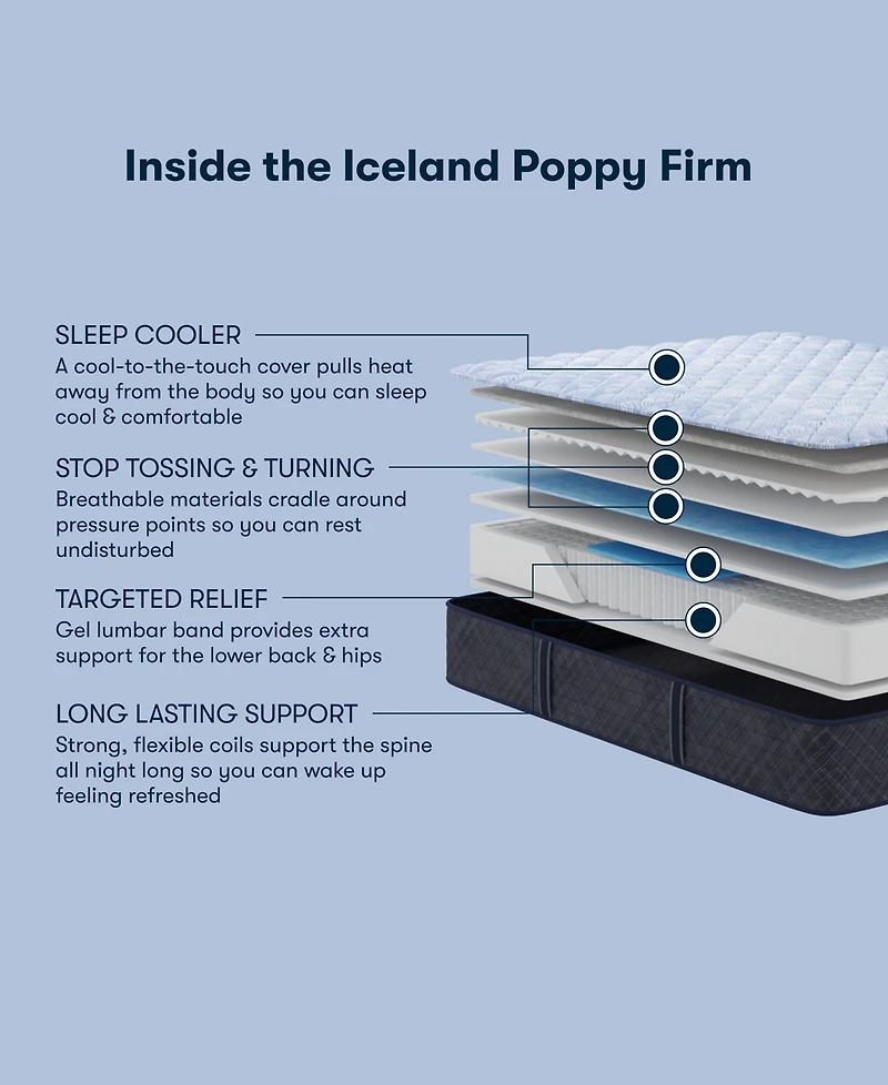 Serta Perfect Sleeper Iceland Poppy 12" Firm Tight Top Mattress Set, Twin
