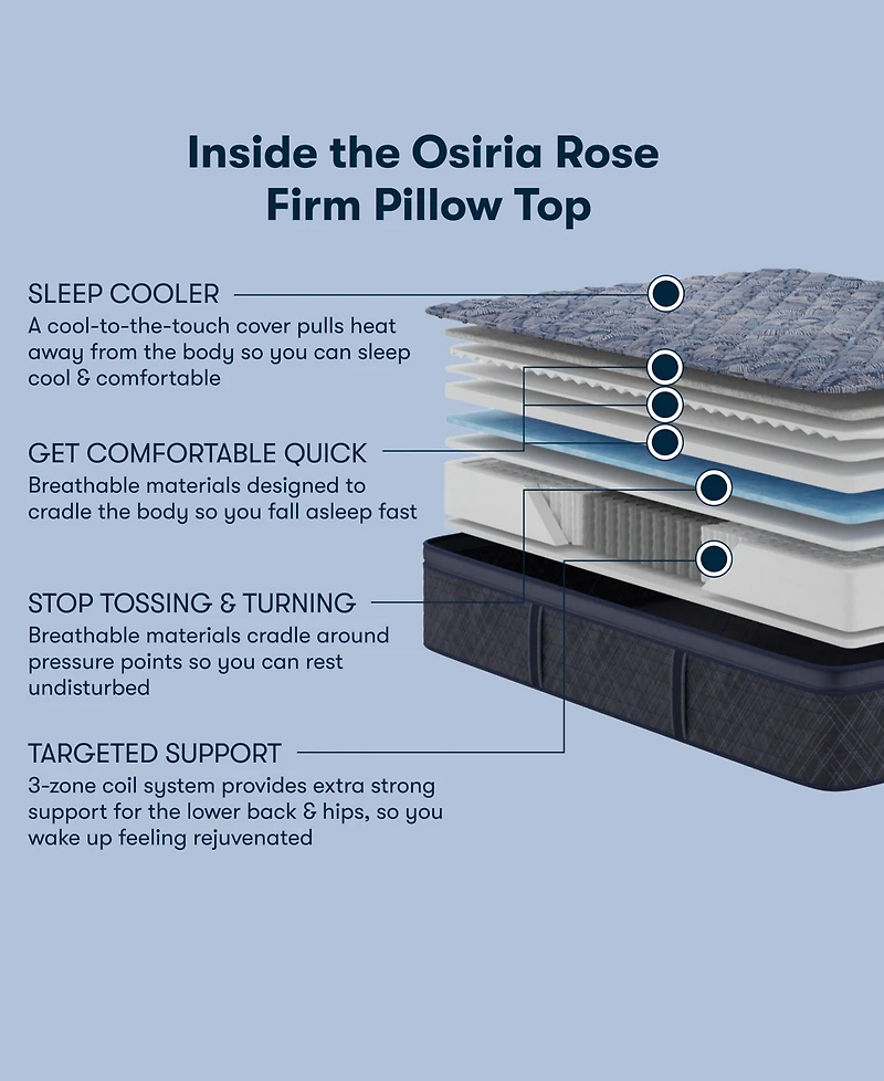 Serta Perfect Sleeper Osiria Rose 14" Firm Pillow Top Mattress Set, Full