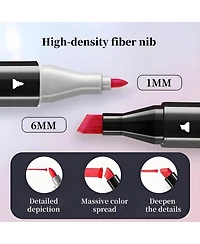 Htutwoo 36 Colors Dual Brush Tip Permanent Art Markers Quick Drying And Fade Resistant Alcohol Markers Marker For Wood Plastic Paper Metal And More