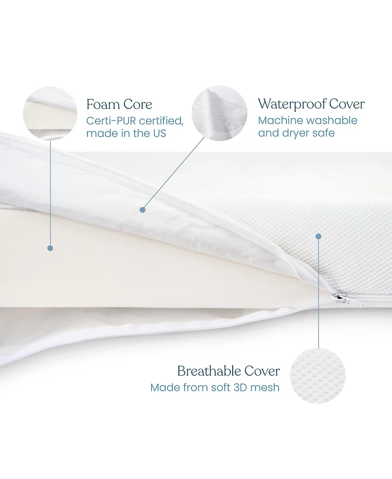 Halo Essential Breathable Crib & Toddler Mattress