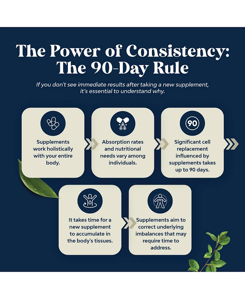 Dhea 25mg, Clear, 60ct