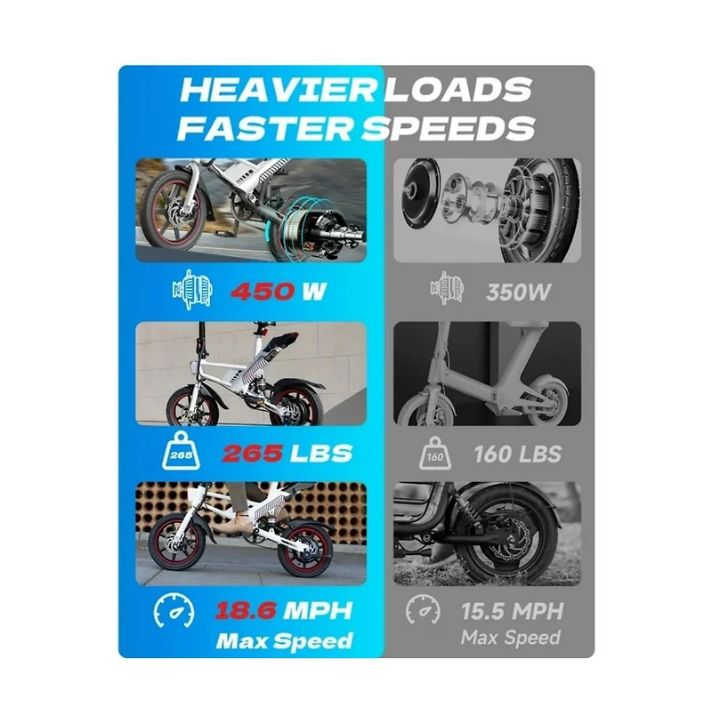 Everyfun 14" Folding Electric Bike for Adults: 700W Peak Motor, 36V/10AH Battery, 18.6MPH Commuter City Ebike