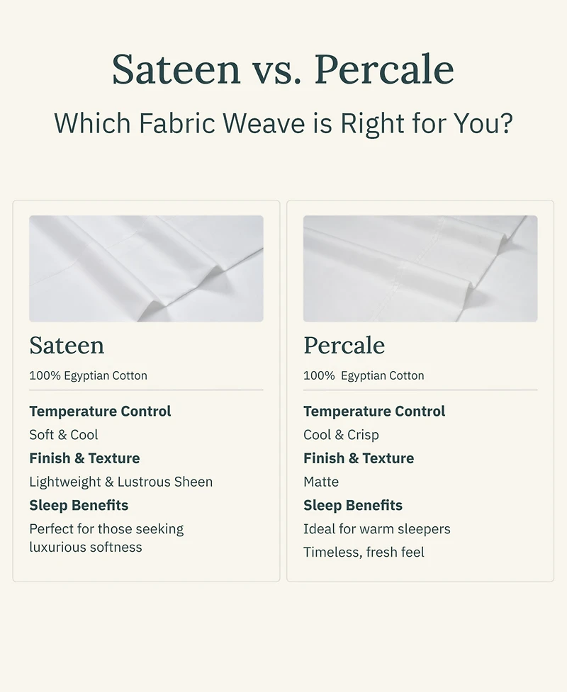 California Design Den Certified Luxury 100% Egyptian Cotton Sheets, Full Sheets for Bed, 4 Piece Deep Pocket Bed Set, Sateen Cooling