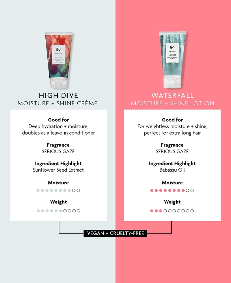 R+Co High Dive Moisture and Shine Creme, 1.7 oz.