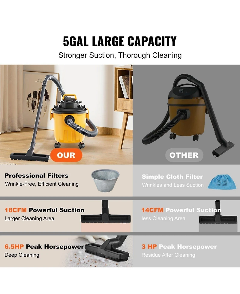 Ecooso Shop Vacuum Wet & Dry, 5-Gal 6 Peak Hp Vac with Powerful Suction & Blower, 2-in-1 Crevice Nozzle, Pet Hair, Car Cleaning