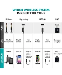 Movo Wmx-1-duo 2.4GHz Dual Wireless Lavalier Microphone System Compatible with Cameras and Smartphones