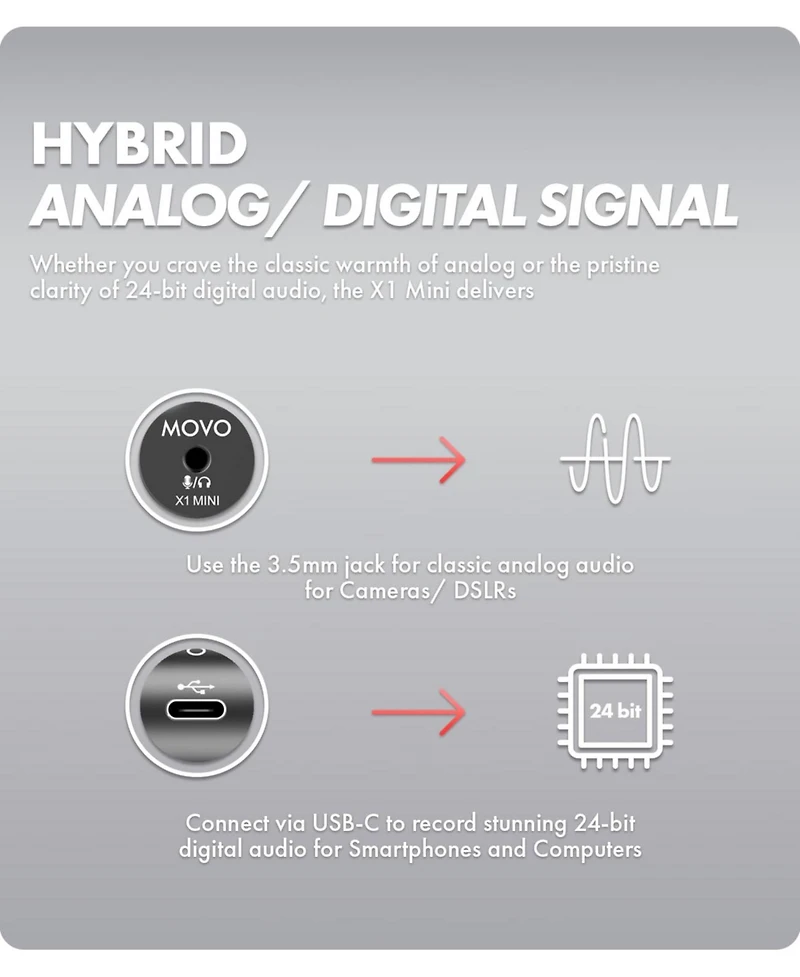 Movo X1-Mini Video Shotgun Mic - Supercardioid 3.5mm/Usb-c Analog/Digital Microphone for Cameras, Smartphones, Computers