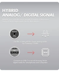 Movo X1-Mini Video Shotgun Mic - Supercardioid 3.5mm/Usb-c Analog/Digital Microphone for Cameras, Smartphones, Computers