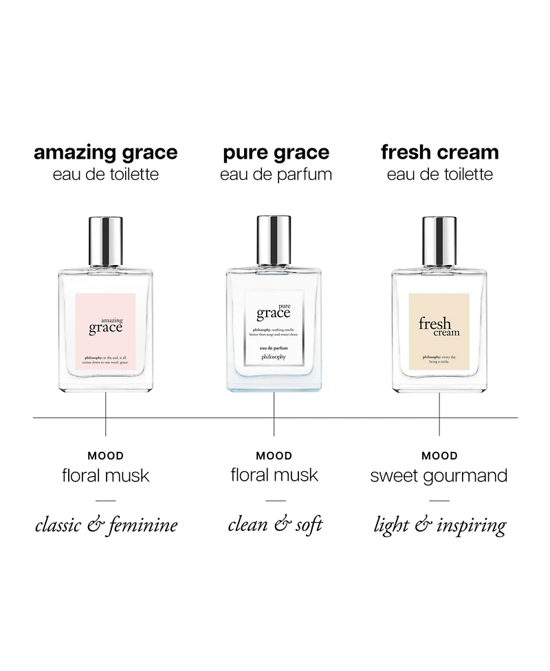 philosophy Pure Grace Eau de Parfum, 2-oz.