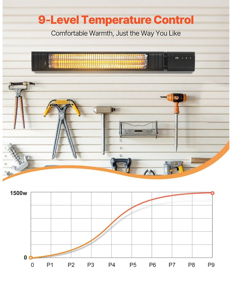 Sugift 1500W Carbon Infrared Heater with 9 Power Levels & Wall Mount Option