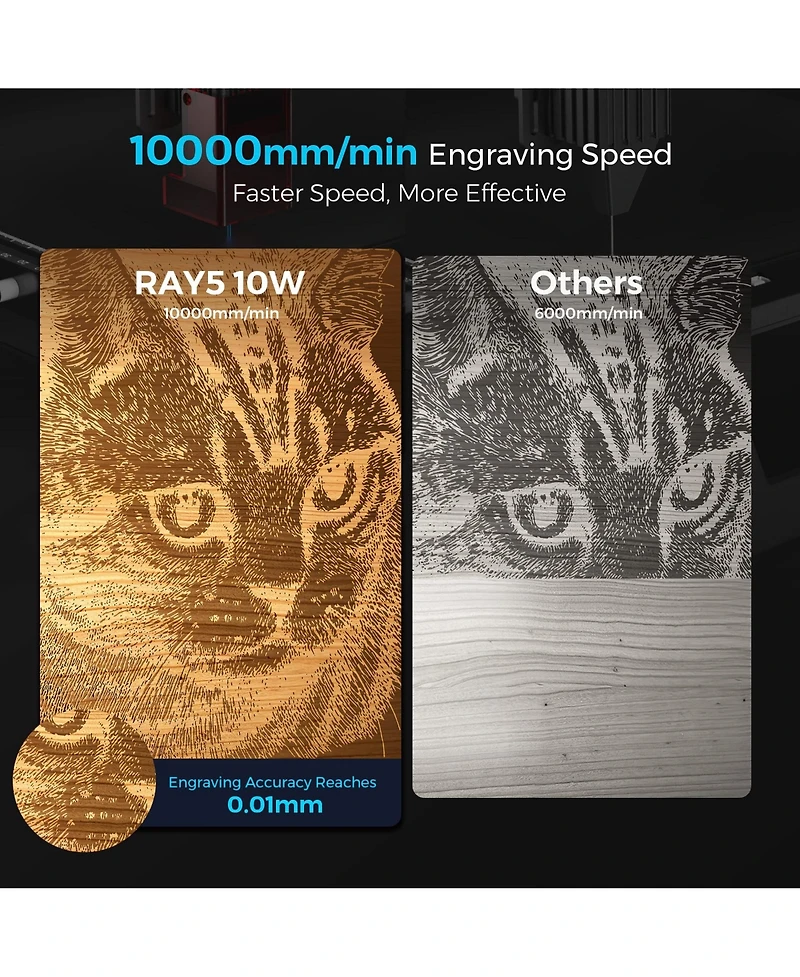 Zachvo 10W Laser Engraver Cutter with 15.7in x 15.7in Area, Dual-Beam & Touchscreen