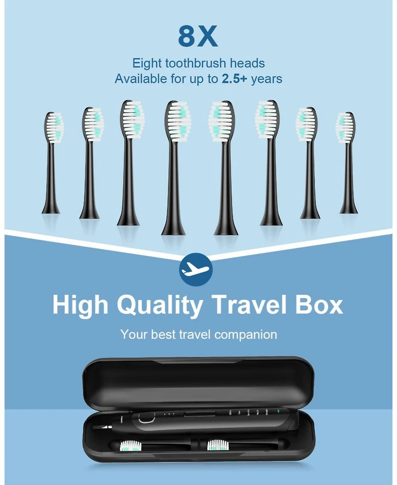 Operan Rechargeable Electric Toothbrush, High Power Sonic Toothbrush with Smart Timer 5 Modes, 40,000 Vpm Motor, 6 Hours Fast Charge