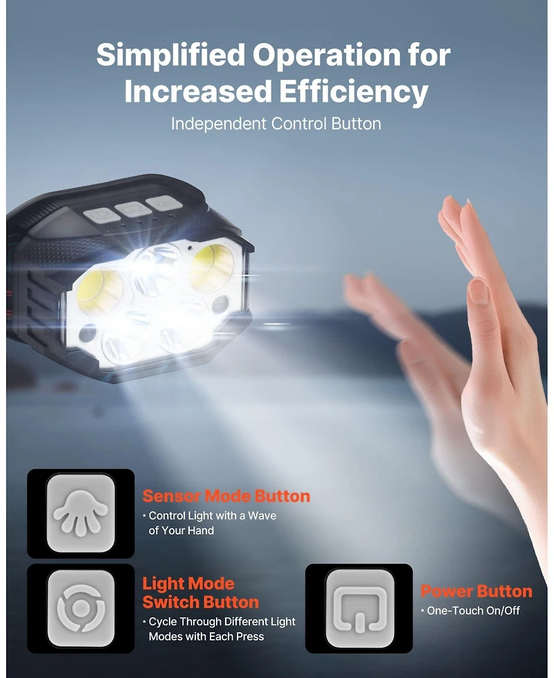 Mecale 2-Pack Rechargeable Led Headlamps, 12 Lighting Modes, Motion Sensor, Adjustable Headband, Lightweight