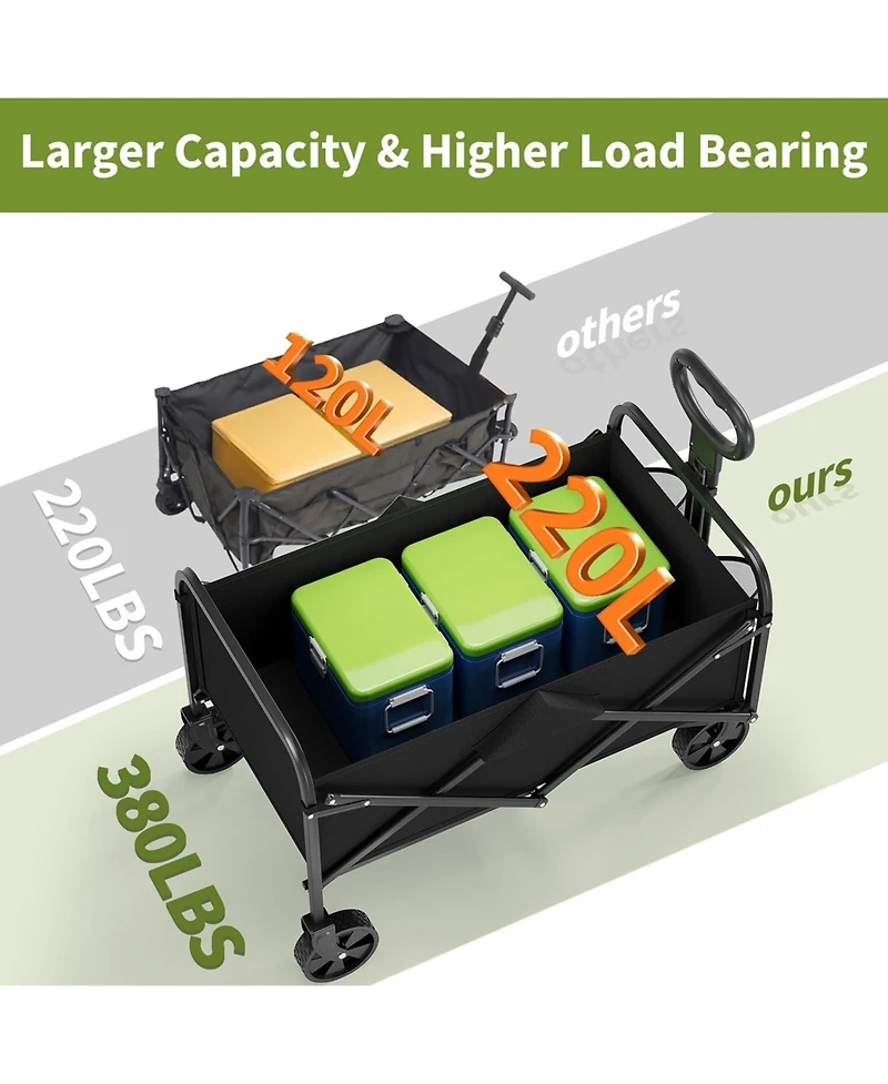 gaomon Collapsible Wagon with Wheels, Heavy-Duty 380 Lbs Foldable Utility Cart, 220L Capacity, Adjustable Handle for Grocery & Camping.