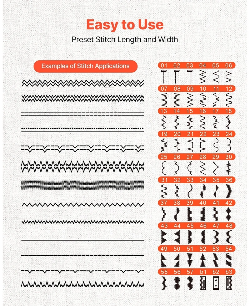 Computerized Sewing Machine with 60 Stitch Patterns & Led Display Screen